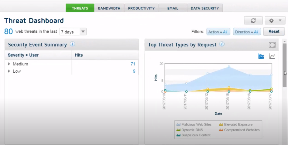 screenshot of Forcepoint Web Security
